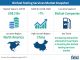 Biofuel Testing Services Market