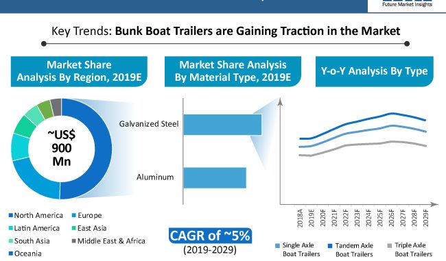 Boat Trailers